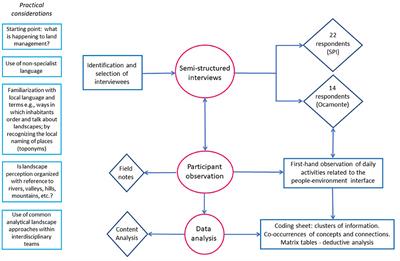 Coffee and Potato Agroecosystems: Social Construction of Spaces as a Concept to Analyse Nature's Contributions to People